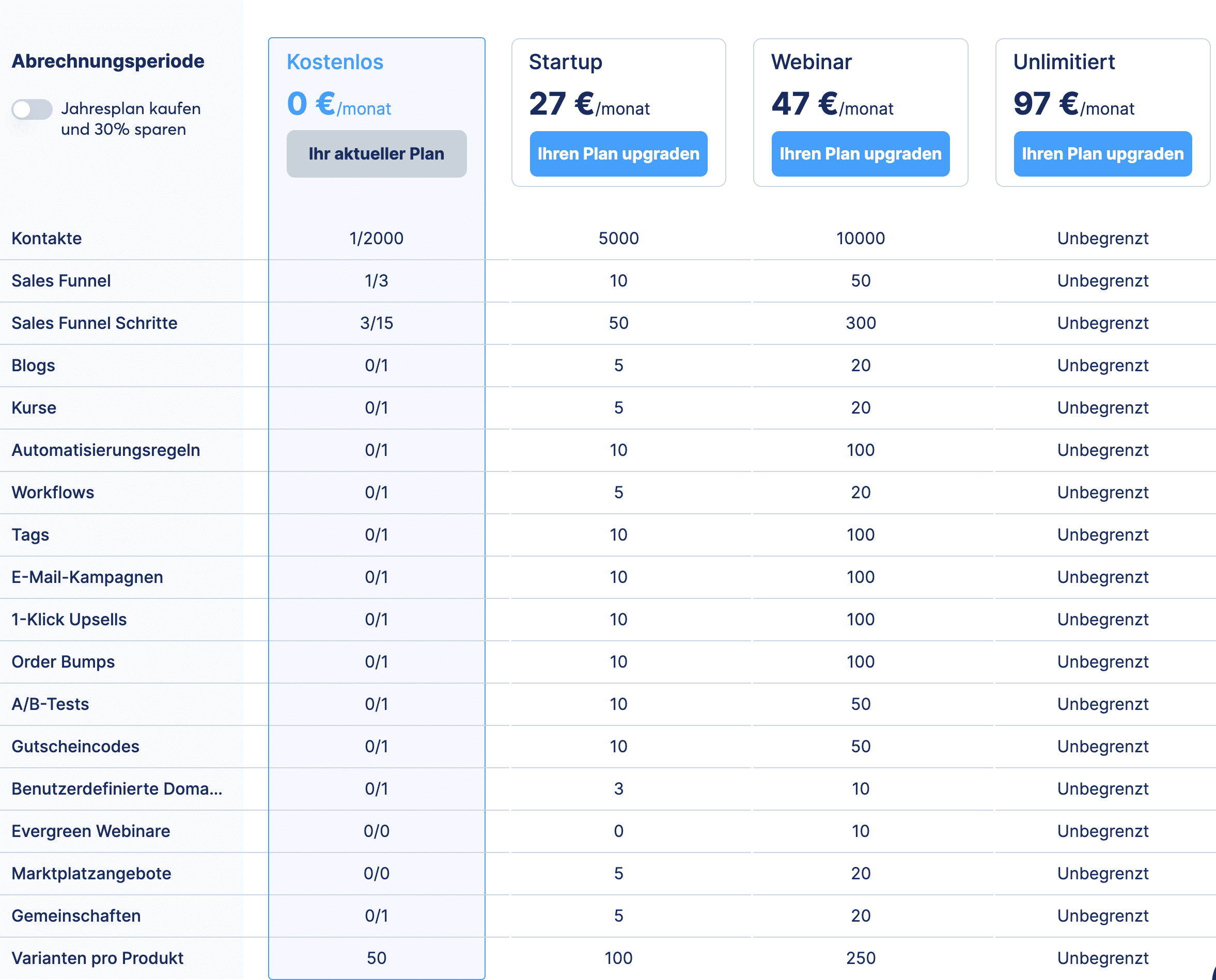 Abo-Pläne Systeme.io